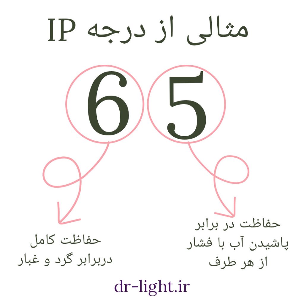 آشنایی با استاندارد IP در محصولات روشنایی